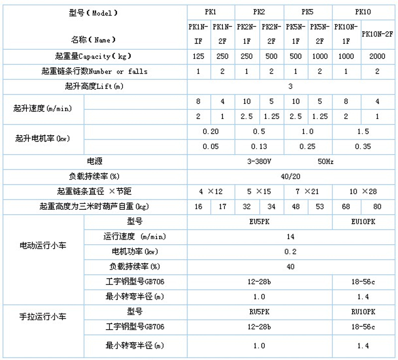 PK環(huán)鏈電動葫蘆技術參數